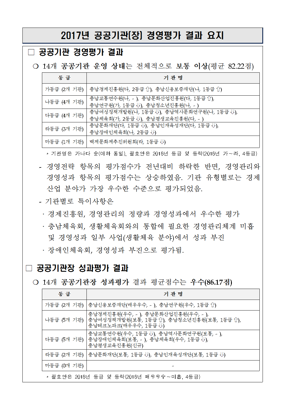 2017년 공공기관 경영평가 결과보고 이미지1